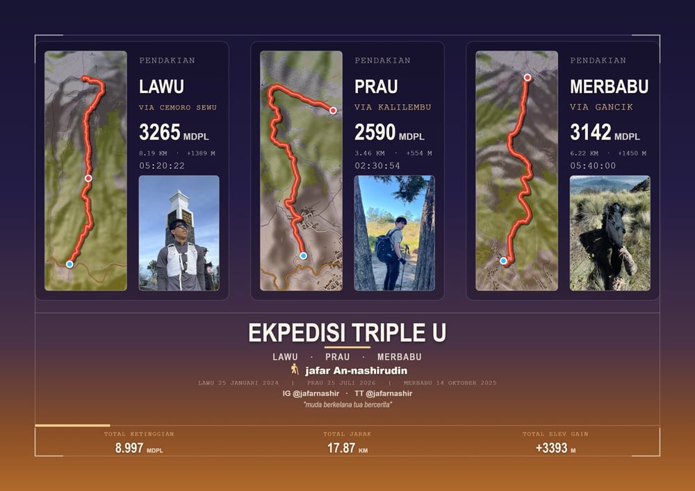 Contoh poster koleksi tiga gunung: Prau, Merbabu, Lawu